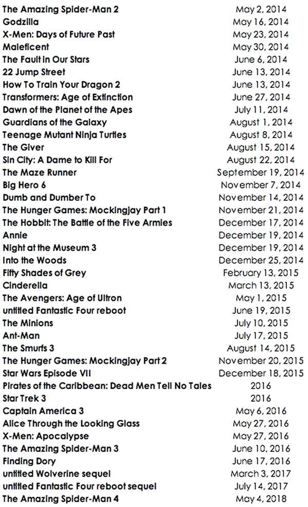 Upcoming Movies And Release Dates
